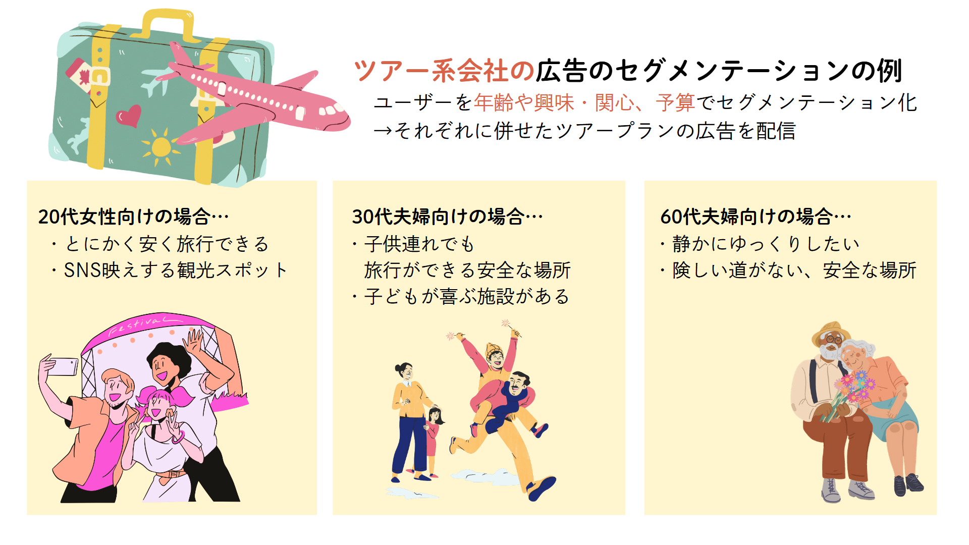 成果を出す広告戦略とは？基本的な立て方や成功事例まで解説！｜株式